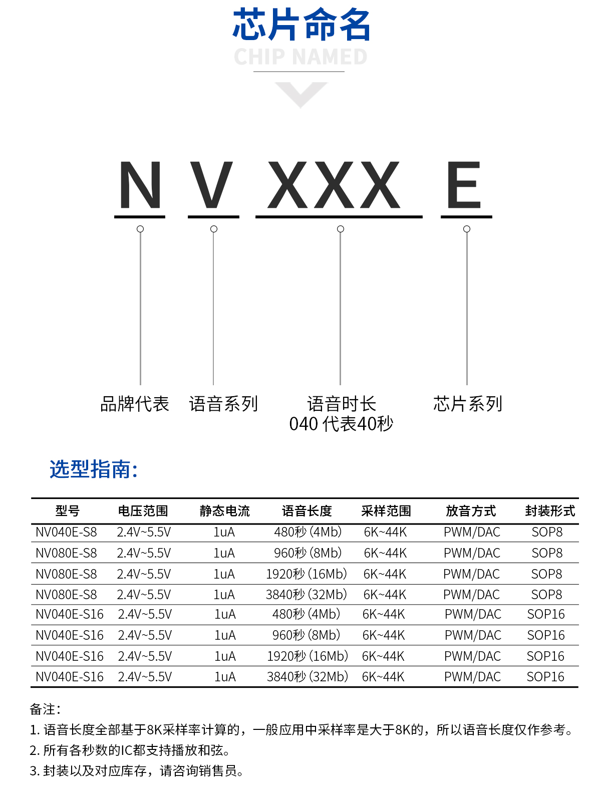 語音芯片,語音提示芯片,語音播報芯片