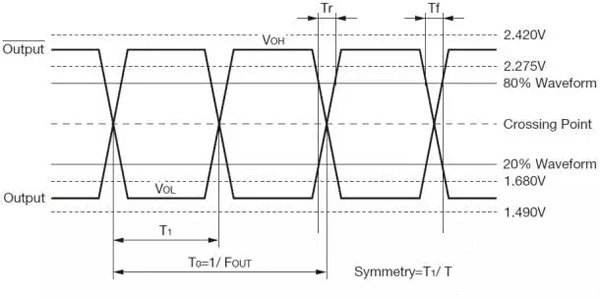 淺談語音芯片的幾種常見的輸出模式