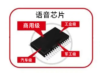 常用的語音芯片級別分類