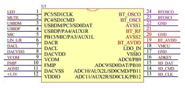 九芯N880X藍牙MP3模塊管腳