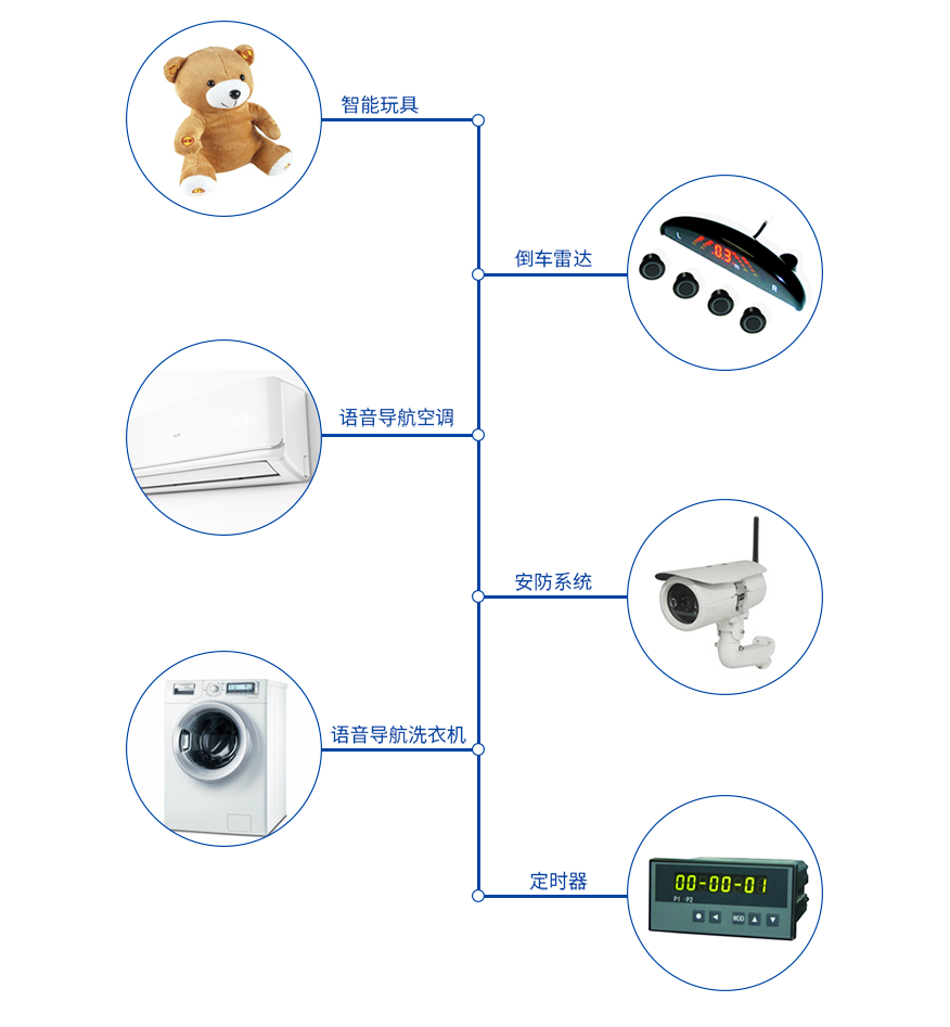 九芯N880X藍牙MP3模塊應用范圍