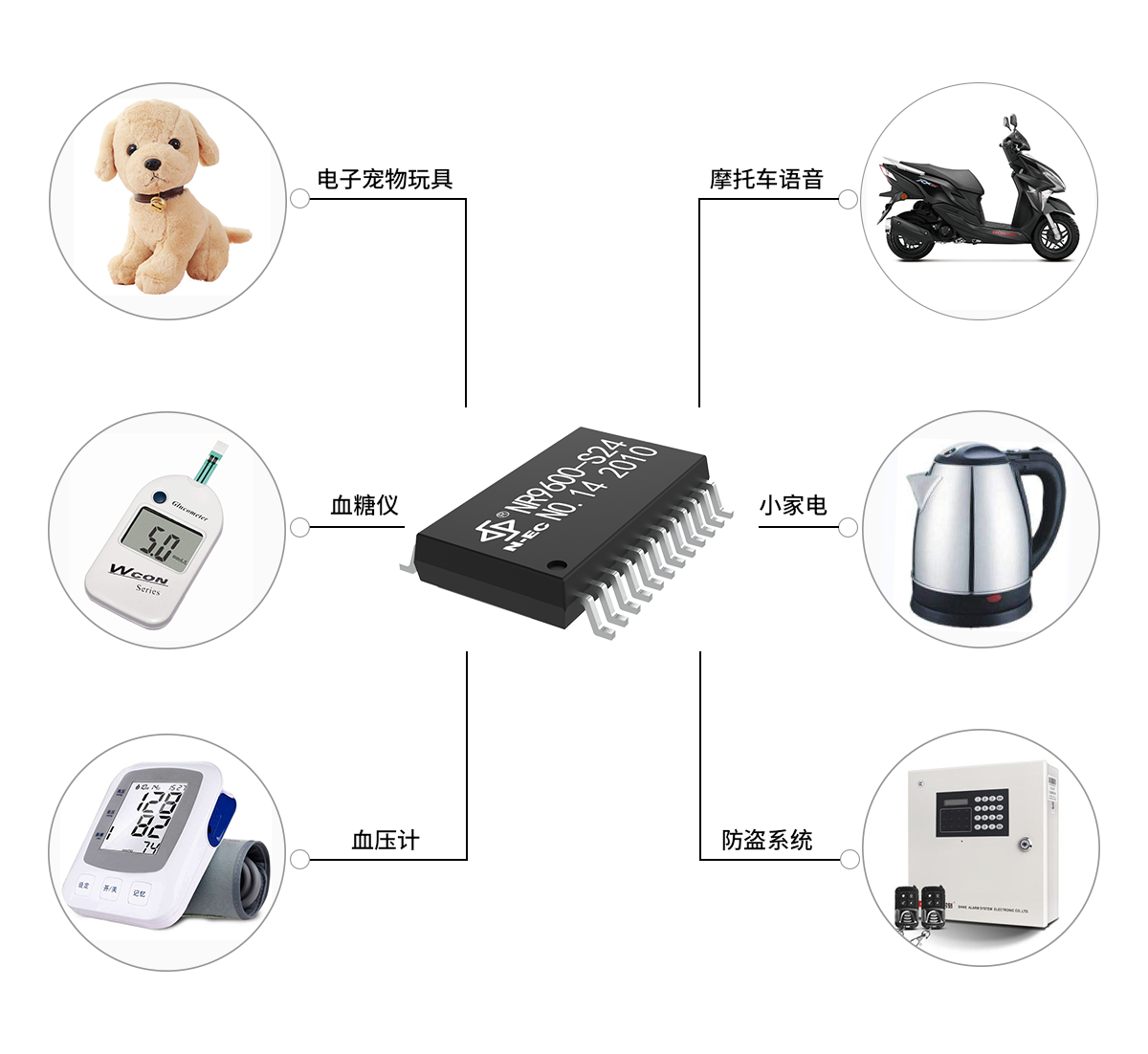 NR9600 MP3解碼芯片應用范圍