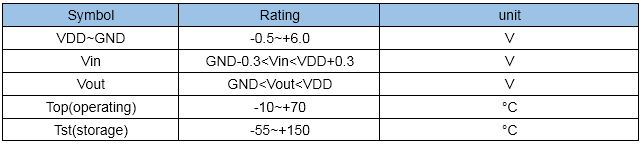 九芯NRK10B語音識別模塊電器性能參數