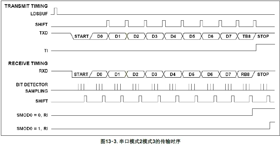 N9300系列芯片串口控制無法播放