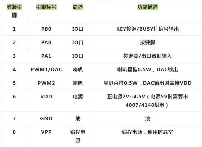 NVC系列芯片播放到一半時停止