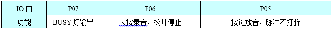 NR7100S語(yǔ)音芯片,錄音芯片,錄放模塊,錄音模塊